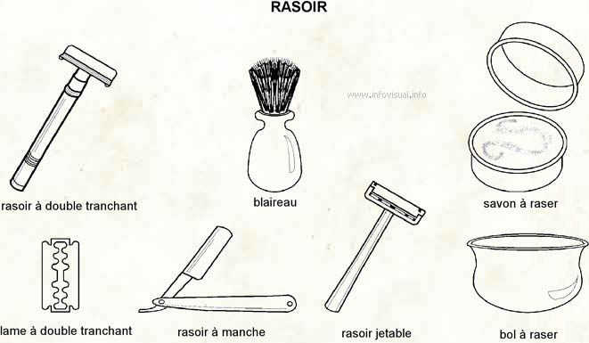 Rasoir (Dictionnaire Visuel)